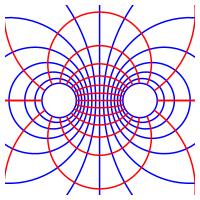 This is the bipolar coordinate system consisting circles around 2
points and arcs going from one circle to the other, always perpendicular
to each circle.